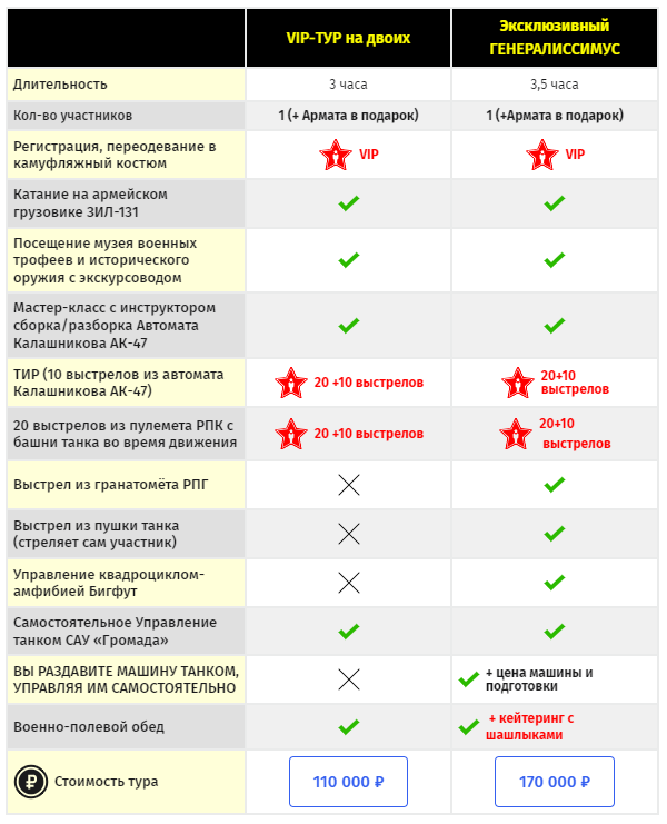 Сравнительная таблица Экстрим - VIP танковых туров